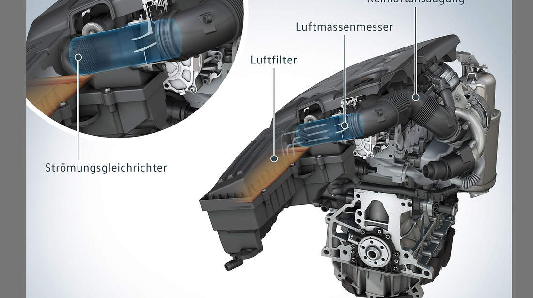 VW EA288, VW EA189, VW Abgasskandal - Auto Motor Und Sport